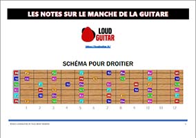 schéma notes manche guitare pdf (miniature)