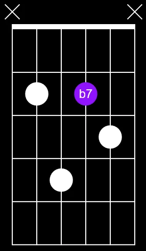 Bm7 (Si mineur 7)-guitare