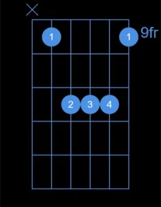 F# à la guitare position 2