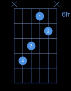 Accord de Fa# position 3 (sans barré)