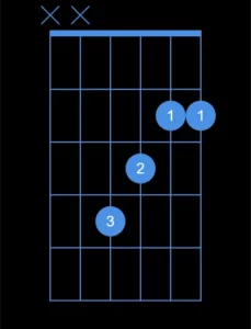 Fa# majeur débutant
