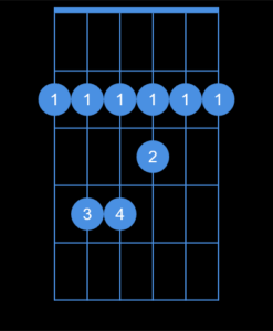 Accord de F# à la guitare forme la plus courante