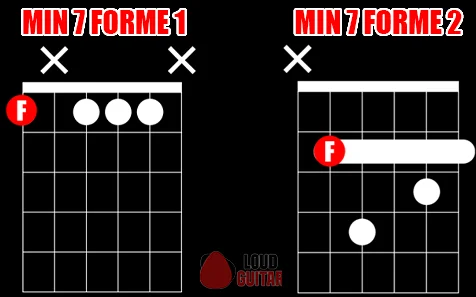 Accord mineur 7 guitare formes 1 & 2