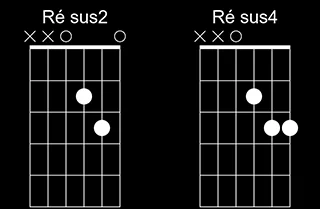 Accords suspendus - RÉ SUS 2 (Dsus2) & RÉ SUS 4 (Dsus4) guitare