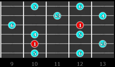 Pentatonique mineure 6 en sol pour guitare position 4