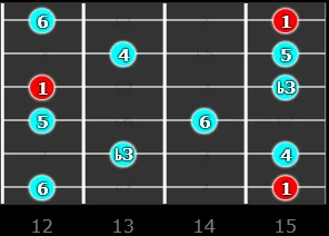 Pentatonique mineure 6 en sol pour guitare position 5