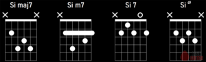 Si7 Les Accords 7ème à la Guitare : Guide Complet avec PDF