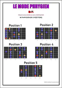 télécharger le pdf