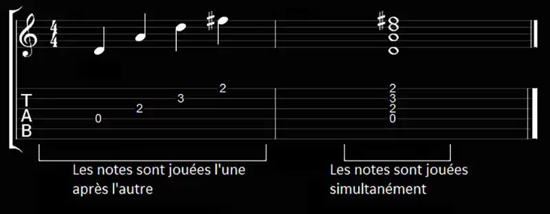 lecture tab les bases