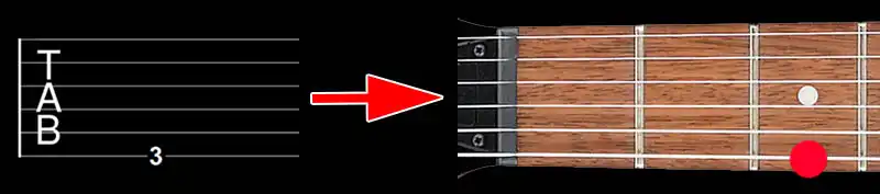 tablature guitare comment lire