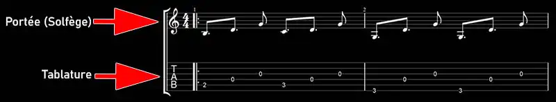 tablature guitare et solfège